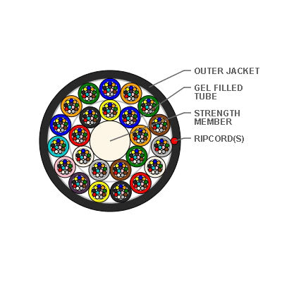 STL SM (G.657A1 [200um]) 96-576F Micro-LITE Multitube Single Jacket OFC - 2Km